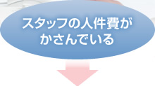 スタッフの人件費がかさんでいる