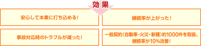 効果