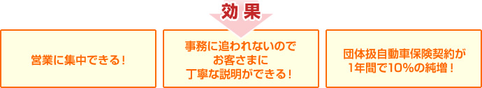 効果